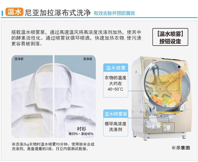 青青草在线播放特性
